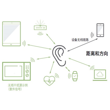 如何确保物联网设备在实际环境中正常运行