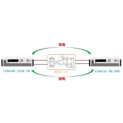储能系统核心设备——储能变流器测试应用