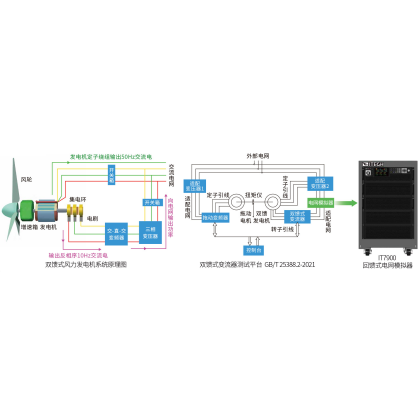 风力发电技术应用实验