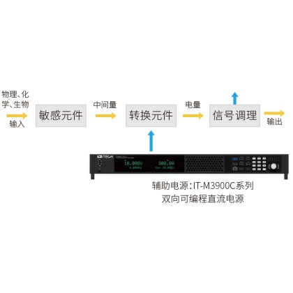 传感器原理与检测实验