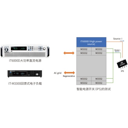 半导体分立器件性能实验